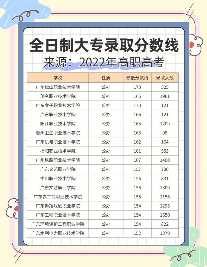 吉林城市轨道车辆应用技术专业大专院校排名(附分数线) 第1张 吉林城市轨道车辆应用技术专业大专院校排名(附分数线) 第1张