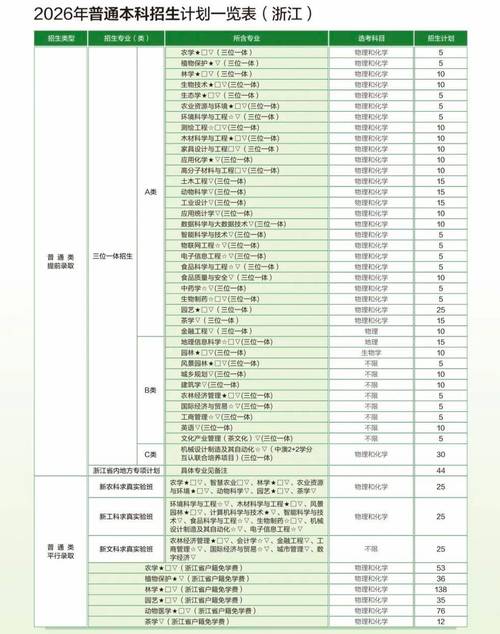 2026浙江农林大学在辽宁各专业招生人数、录取分数线（附：招生计划表）  第1张