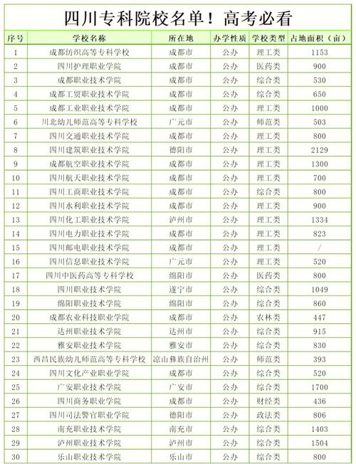四川园艺专业大学排名及分数线（哪个学校好）  第1张