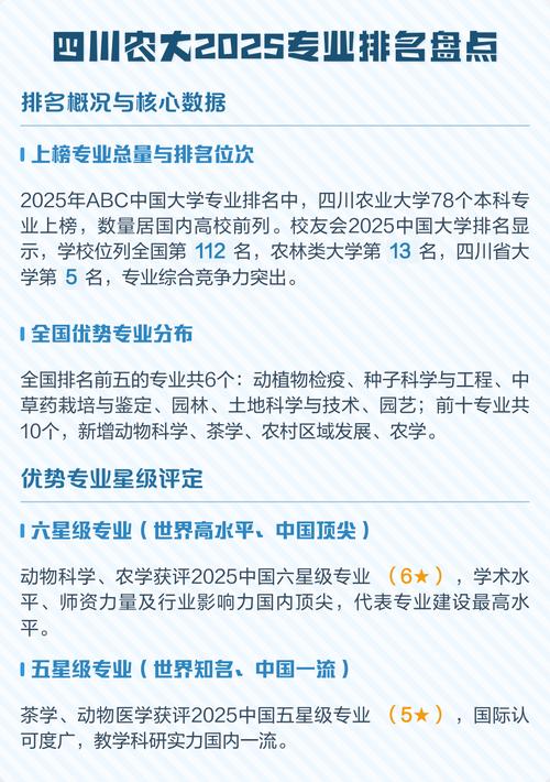 四川农学专业大学排名一览表（附分数线）  第1张