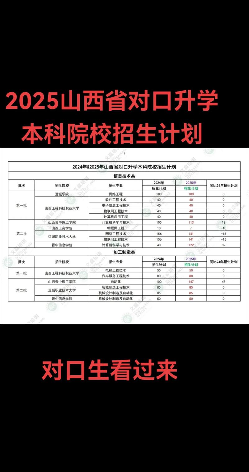 邯郸学院在山西录取位次及分数线、招生人数(2023-2025招生计划) 第1张 邯郸学院在山西录取位次及分数线、招生人数(2023-2025招生计划) 第1张