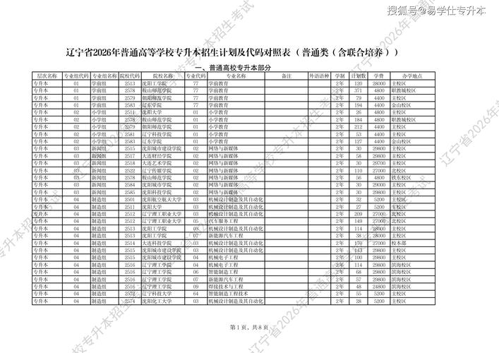 浙大城市学院在辽宁各专业招生人数、录取分数线2026(附:招生计划表) 第1张 浙大城市学院在辽宁各专业招生人数、录取分数线2026(附:招生计划表) 第1张
