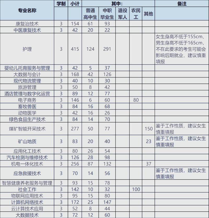 六盘水有哪些职业技术学院  第1张
