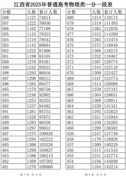 江西省教育考试院高考一分一段表查询入口(2026最新网址) 第1张 江西省教育考试院高考一分一段表查询入口(2026最新网址) 第1张