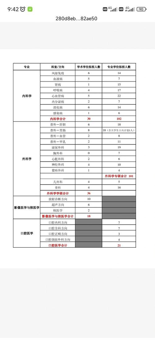 四川口腔医学技术专业大学排名一览表（附分数线）  第1张