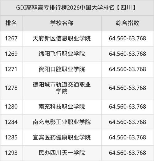 四川眼视光学专业大学排名及分数线(2026最新名单) 第1张 四川眼视光学专业大学排名及分数线(2026最新名单) 第1张
