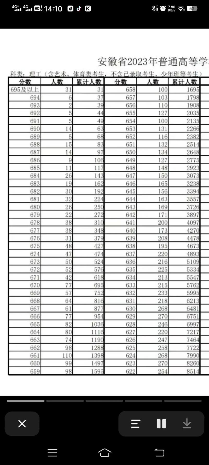 安徽教育招生考试院2026高考一分一段表查询入口 第1张 安徽教育招生考试院2026高考一分一段表查询入口 第1张