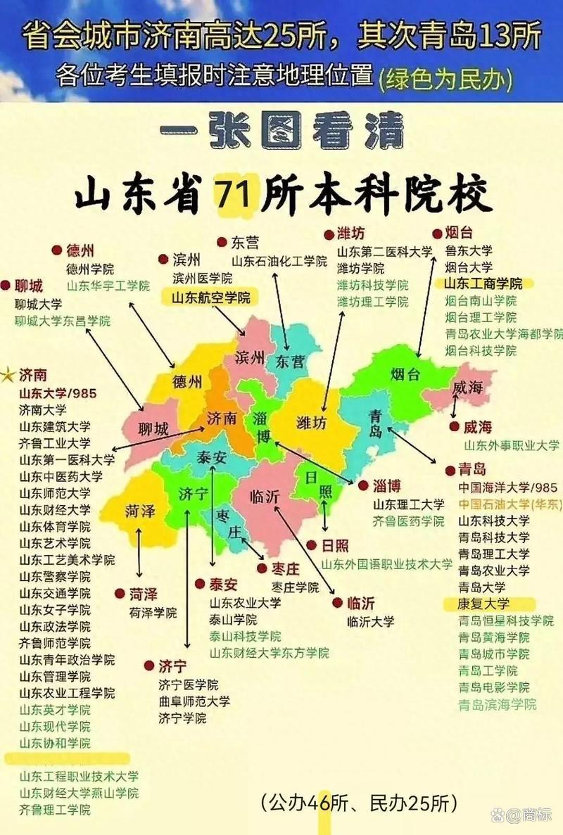山东高考排名181000-182000位次能上什么大学(2026) 第1张 山东高考排名181000-182000位次能上什么大学(2026) 第1张