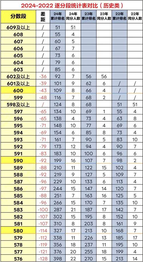 江苏高考一分一段表在哪里查(2026最新查询入口) 第1张 江苏高考一分一段表在哪里查(2026最新查询入口) 第1张