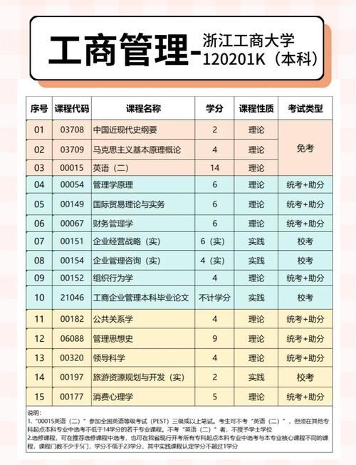 浙江工商大学慈善管理专业好不好?排名怎么样 第1张 浙江工商大学慈善管理专业好不好?排名怎么样 第1张