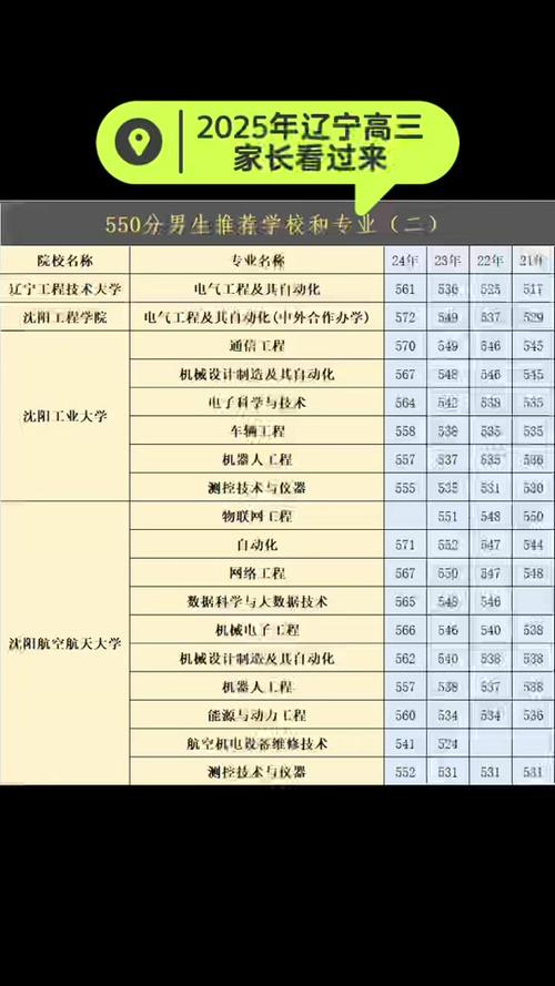 2026华北水利水电大学各专业在辽宁招生人数、录取分数线（附：招生计划表）  第1张