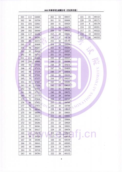 2026广西高考一分一段表在哪里查询(最新查询入口) 第1张 2026广西高考一分一段表在哪里查询(最新查询入口) 第1张