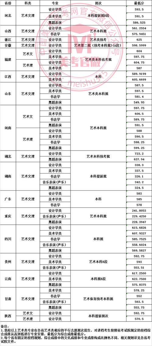 四川戏剧影视文学专业大学排名及分数线（一览表）  第1张