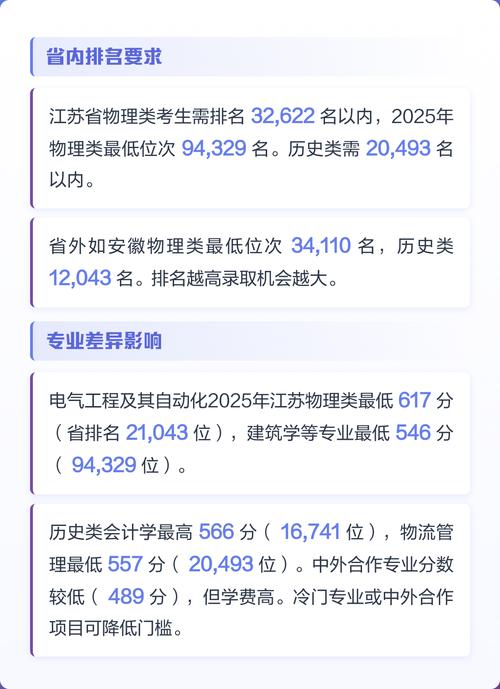 2026南京工程学院各专业在辽宁招生人数、录取分数线(附:招生计划表) 第1张 2026南京工程学院各专业在辽宁招生人数、录取分数线(附:招生计划表) 第1张