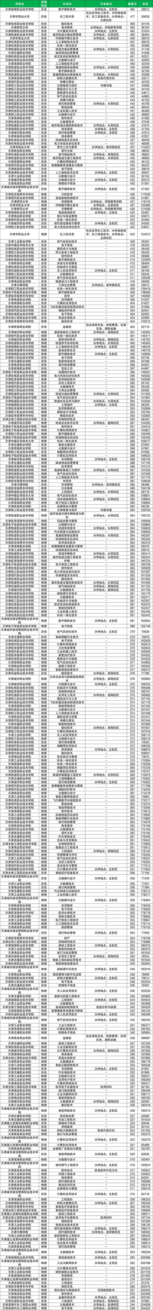天津意大利语专业大学排名及分数线（一览表）  第1张