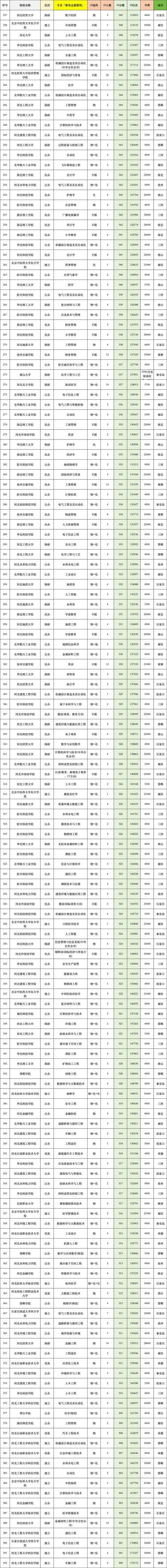 河北建筑工程学院在河北录取分数线及位次、招生人数「2023-2025招生计划」 第1张 河北建筑工程学院在河北录取分数线及位次、招生人数「2023-2025招生计划」 第1张