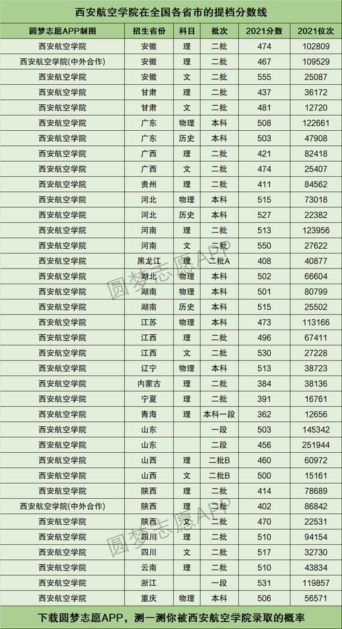 陕西航空职业技术学院2025年在宁夏录取分数线是多少(2025~2023近三年分数位次) 第1张 陕西航空职业技术学院2025年在宁夏录取分数线是多少(2025~2023近三年分数位次) 第1张