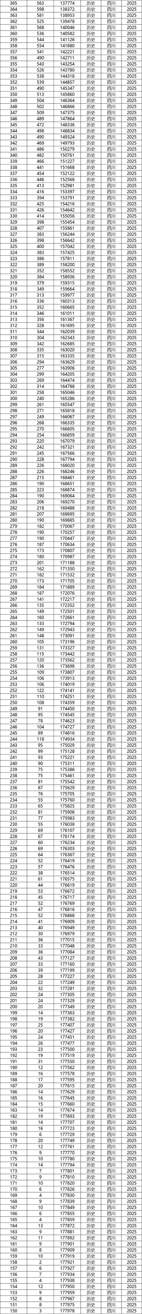 四川高考一分一段表在哪查(2026最新查询入口) 第1张 四川高考一分一段表在哪查(2026最新查询入口) 第1张