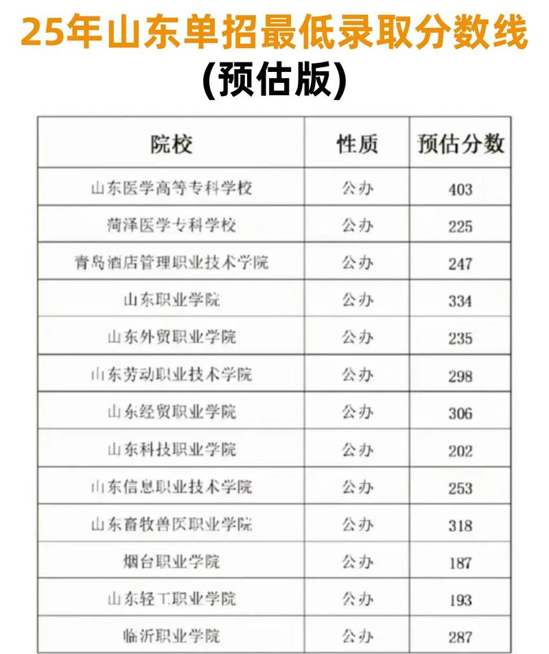 衡水学院在山东录取位次及分数线、招生人数(2023-2025招生计划) 第1张 衡水学院在山东录取位次及分数线、招生人数(2023-2025招生计划) 第1张