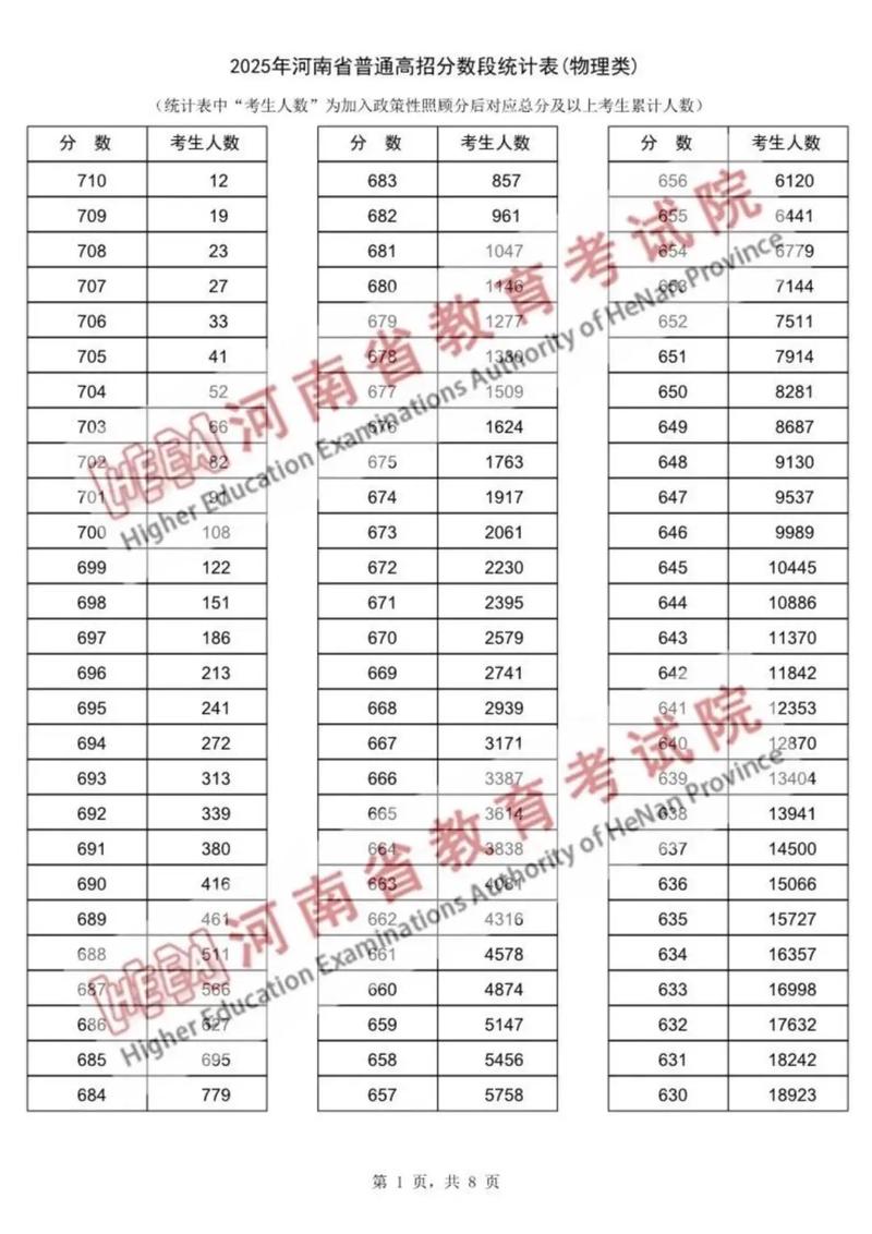 2025河南高考一分一段什么时间出（具体发布时间）  第1张