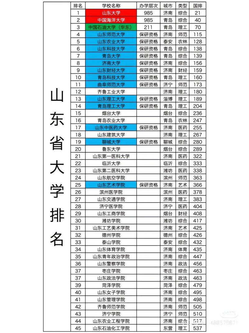 山东高考排名294000-295000位次能上什么大学(2026) 第1张 山东高考排名294000-295000位次能上什么大学(2026) 第1张