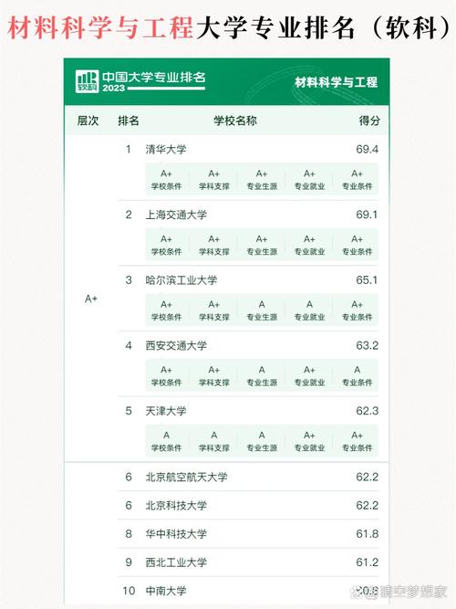 天津材料科学与工程专业大学排名及分数线(一览表) 第1张 天津材料科学与工程专业大学排名及分数线(一览表) 第1张