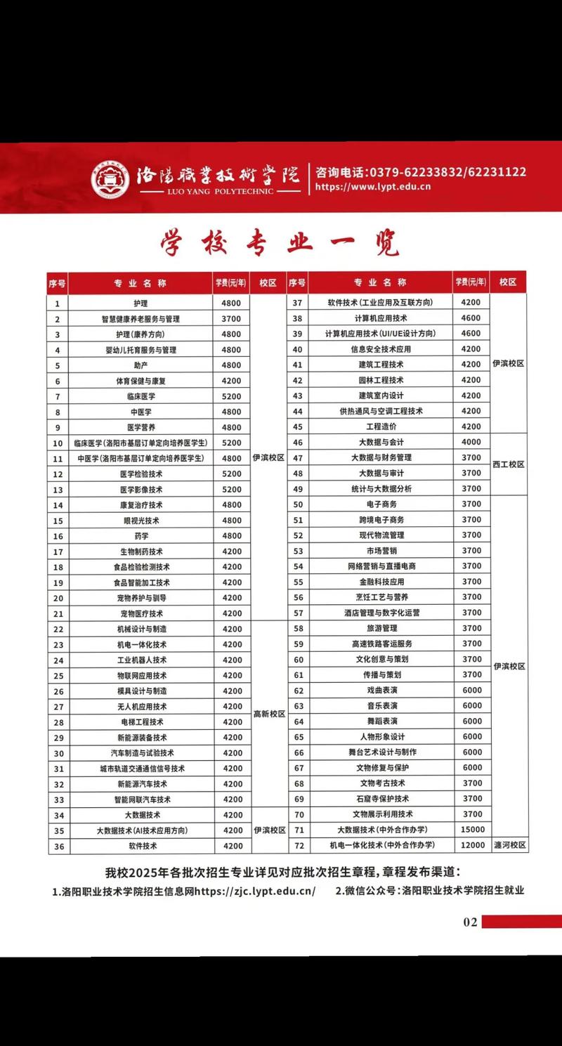 2026洛阳商业职业学院招生网首页(附:招生办电话) 第1张 2026洛阳商业职业学院招生网首页(附:招生办电话) 第1张