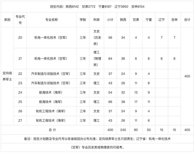 延安职业技术学院在青海录取分数线2025年是多少(2025~2023近三年分数位次) 第1张 延安职业技术学院在青海录取分数线2025年是多少(2025~2023近三年分数位次) 第1张