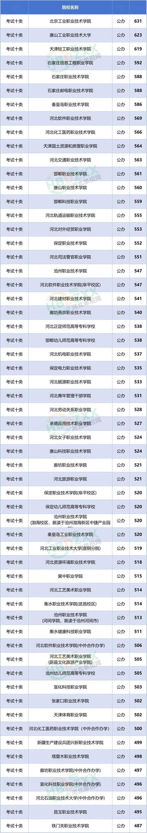 衡水学院在内蒙古录取分数线及位次、招生人数「2023-2025招生计划」 第1张 衡水学院在内蒙古录取分数线及位次、招生人数「2023-2025招生计划」 第1张