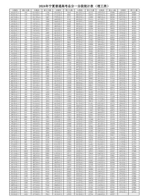 宁夏高考一分一段表在哪里查（2026最新查询入口）  第1张