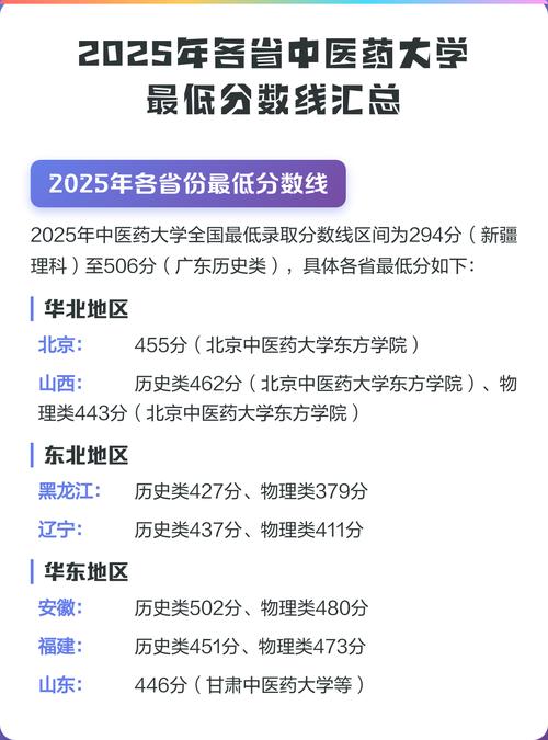陕西中医药大学2025年在山东录取分数线是多少（2025~2023近三年分数位次）  第1张