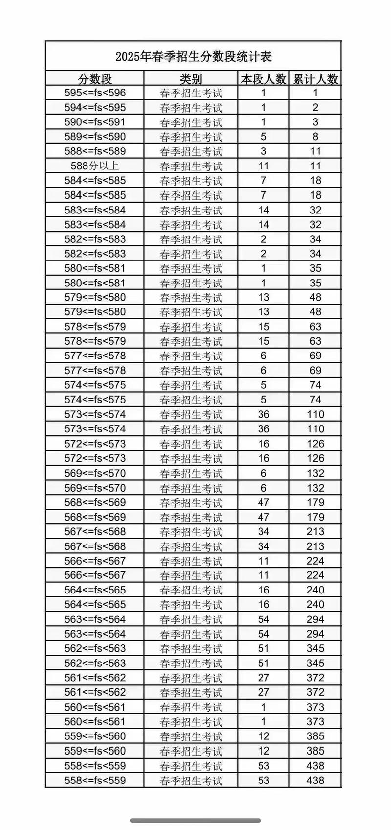 云南省招生考试院2026高考一分一段表查询入口网址  第1张