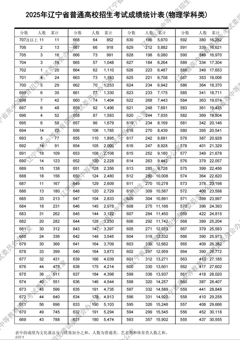 陕西招生考试信息网2026高考一分一段表查询地址  第1张