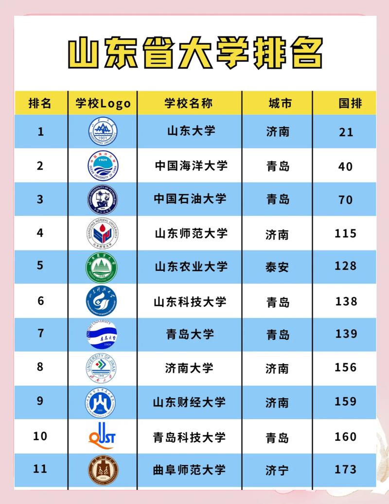 山东高考排名322000-323000位次能上什么大学(2026) 第1张 山东高考排名322000-323000位次能上什么大学(2026) 第1张