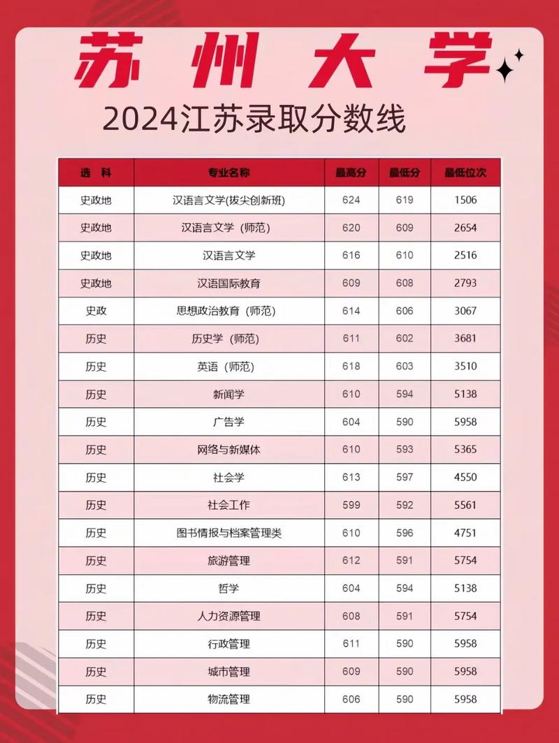 江苏风景园林设计专业大专院校排名及分数线(哪个学校好) 第1张 江苏风景园林设计专业大专院校排名及分数线(哪个学校好) 第1张