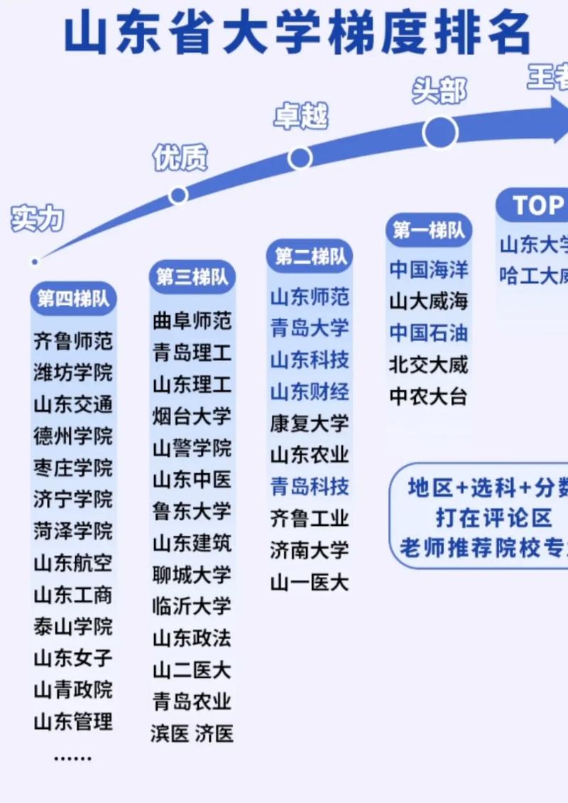 山东高考排名323000-324000位次能上什么大学（2026）  第1张