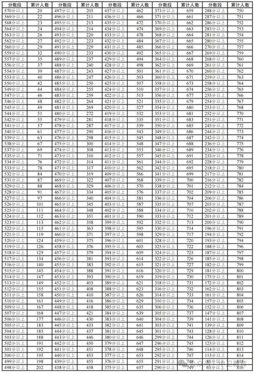2026年宁夏高考一分一段表什么时候公布(具体查询时间) 第1张 2026年宁夏高考一分一段表什么时候公布(具体查询时间) 第1张