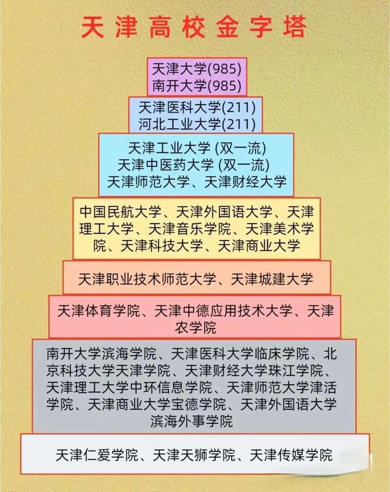 天津道路桥梁与渡河工程专业大学排名及分数线（哪个学校好）  第1张