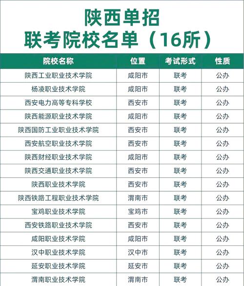 2026陕西高考报名条件和要求是什么(最新报名政策限制) 第1张 2026陕西高考报名条件和要求是什么(最新报名政策限制) 第1张
