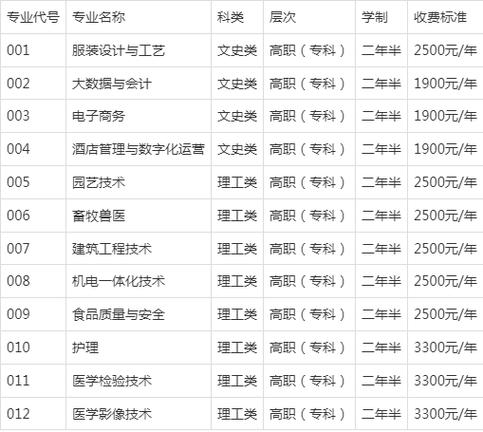 喀什有哪些职业技术学院  第1张