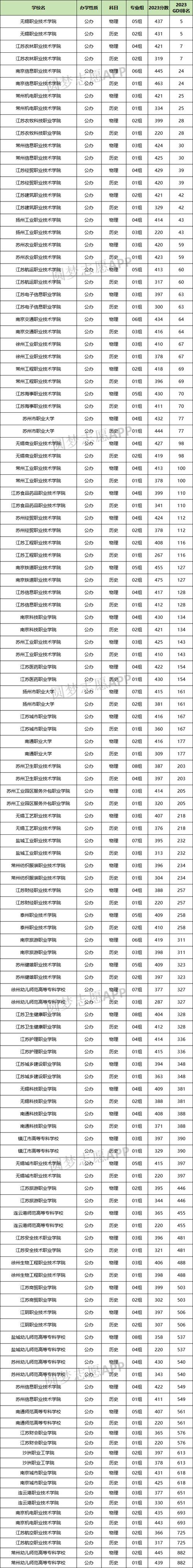 江苏城市轨道交通车辆制造与维护专业大专院校排名及分数线(哪个学校好) 第1张 江苏城市轨道交通车辆制造与维护专业大专院校排名及分数线(哪个学校好) 第1张