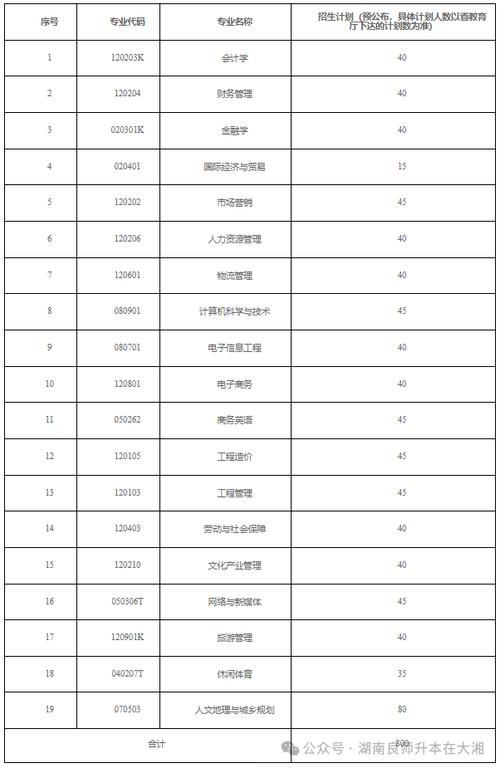 2026湖南财政经济学院各专业在辽宁招生人数、录取分数线(附:招生计划表) 第1张 2026湖南财政经济学院各专业在辽宁招生人数、录取分数线(附:招生计划表) 第1张