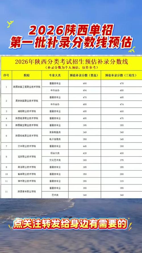 2025年陕西能源职业技术学院在山东录取分数线是多少（2025~2023近三年分数位次）  第1张