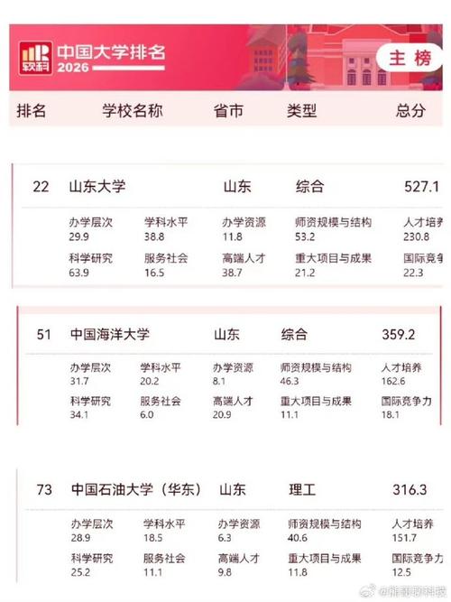 山东高考排名402000-403000位次能上什么大学（2026）  第1张