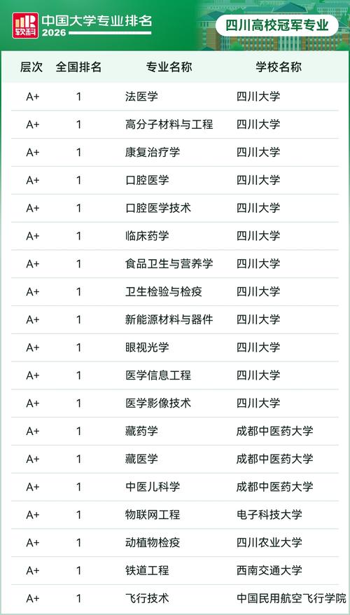天津眼视光学专业大学排名一览表（附分数线）  第1张