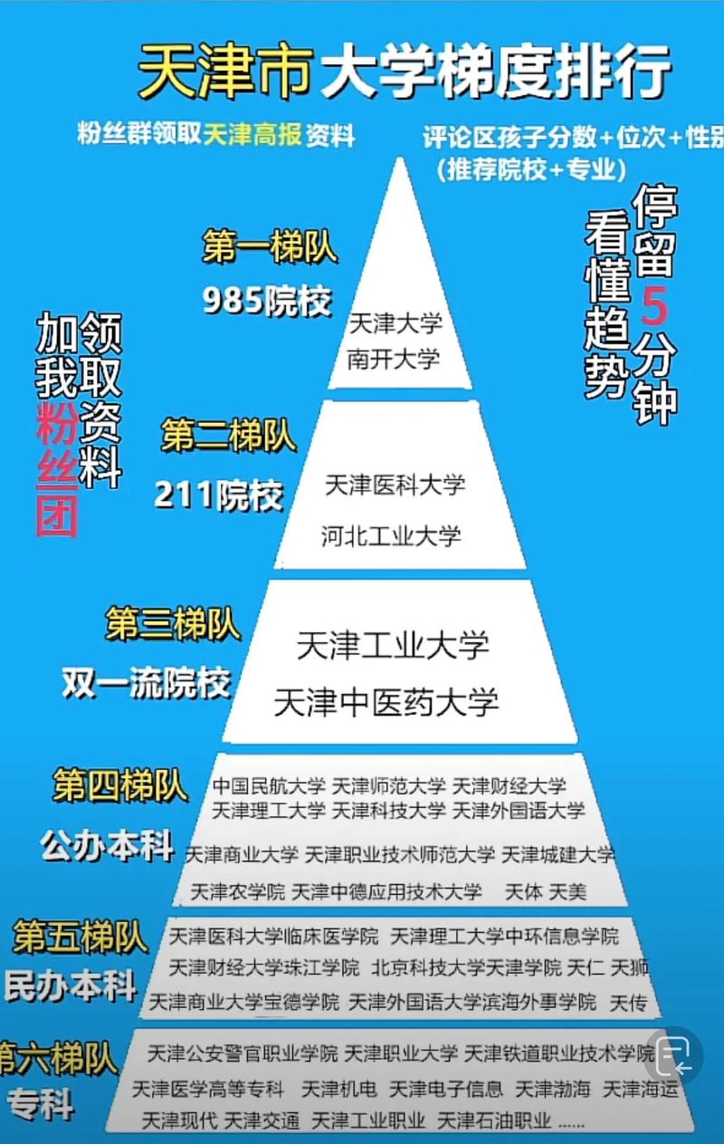 天津旅游管理与服务教育专业大学排名及分数线（2026最新名单）  第1张
