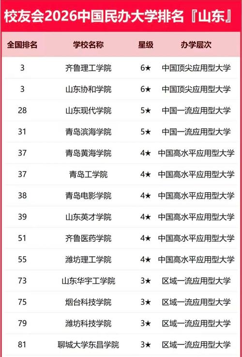 山东高考排名443000-444000位次能上什么大学(2026) 第1张 山东高考排名443000-444000位次能上什么大学(2026) 第1张