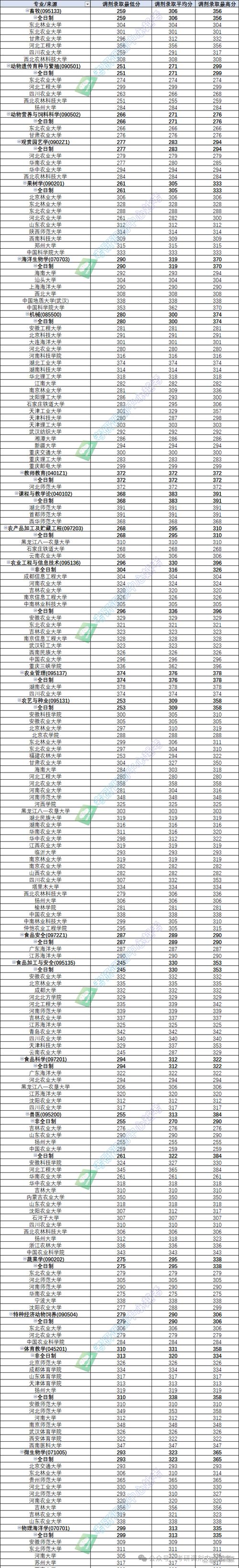 2026河北科技师范学院各专业在辽宁招生人数、录取分数线(附:招生计划表) 第1张 2026河北科技师范学院各专业在辽宁招生人数、录取分数线(附:招生计划表) 第1张