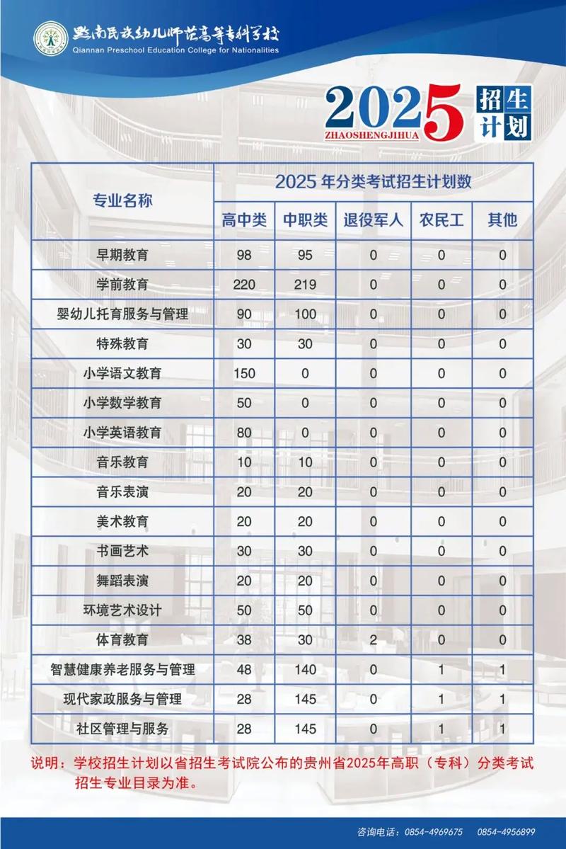 黔南民族师范学院在辽宁各专业2026招生人数、录取分数线(附:招生计划表) 第1张 黔南民族师范学院在辽宁各专业2026招生人数、录取分数线(附:招生计划表) 第1张