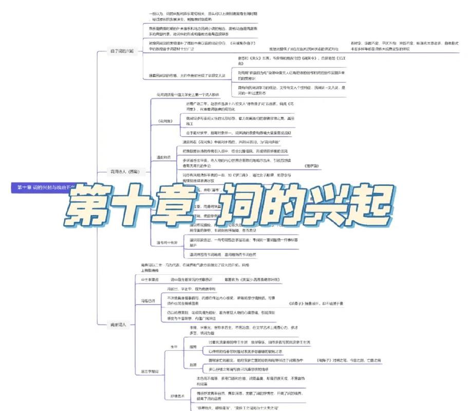 “词”与“曲”的碰撞——聊一聊宋代曲子词的演变及对后世的影响 第1张 “词”与“曲”的碰撞——聊一聊宋代曲子词的演变及对后世的影响 第1张
